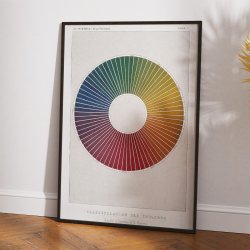 Farvecirkel - M.E. Chevreul - 1868