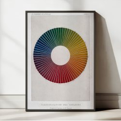 Farvecirkel - M.E. Chevreul - 1868