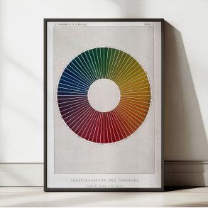 Farvecirkel - M.E. Chevreul - 1868