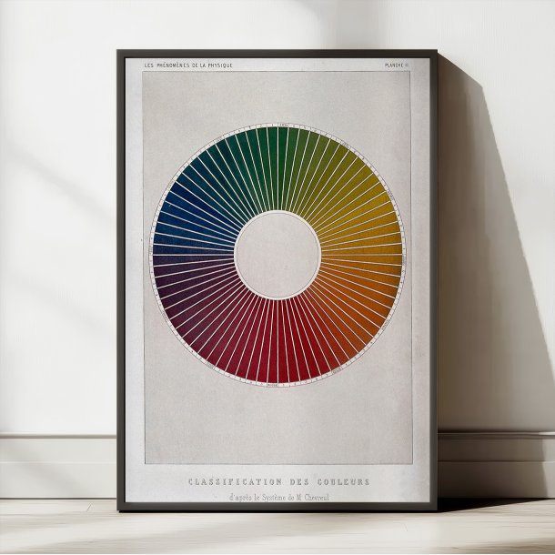 Farvecirkel - M.E. Chevreul - 1868