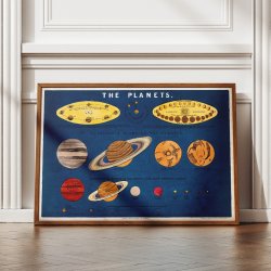 Planeters strrelse - astronomisk diagram