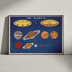 Planeters strrelse - astronomisk diagram