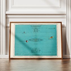 Solsystemdiagram - Thomas Heath - 1908