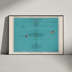 Solsystemdiagram - Thomas Heath - 1908