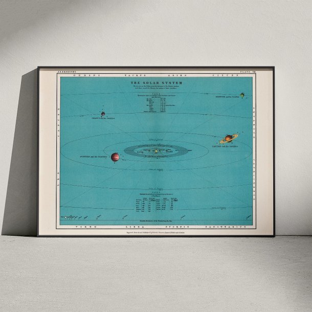 Solsystemdiagram - Thomas Heath - 1908