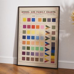 Farvetabel - skole og familieplakater - 1890