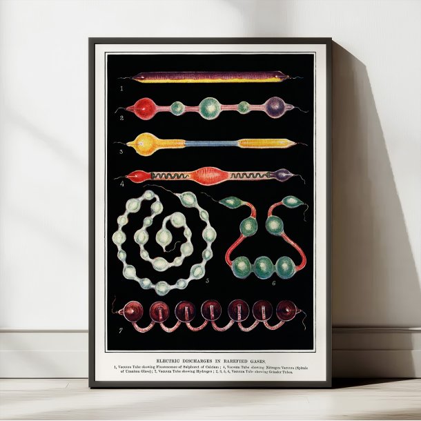 Elektriske Udladninger 1880 - Fysik &amp; kemi - Plakat